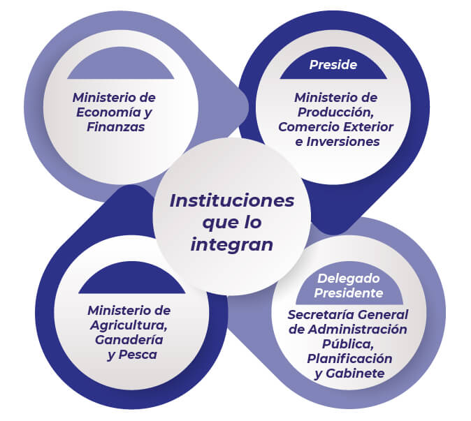 CuadroInstitucionesIntegran